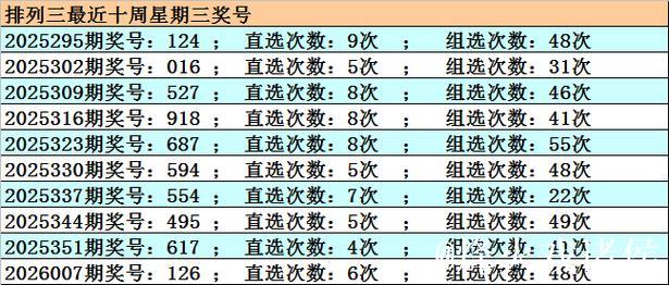 014期江川排列三预测：直选号码推荐