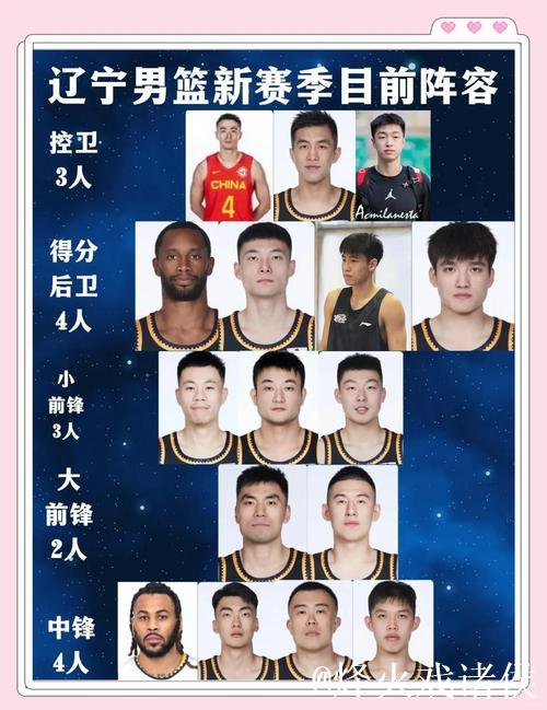 中国男篮启程亚洲杯 辽宁队无球员入选大名单