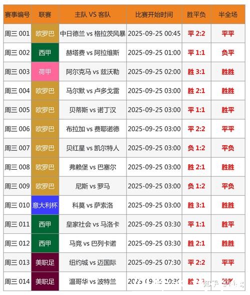 提升2026世界杯投注胜率的五大妙计 提升2026世界杯投注胜率的五大妙计