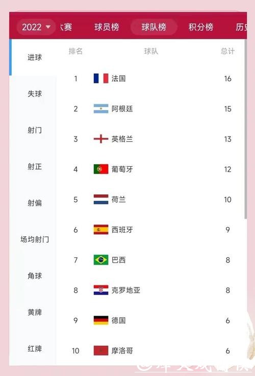 世界杯预测:各队进球率对比分析 世界杯预测:各队进球率对比分析