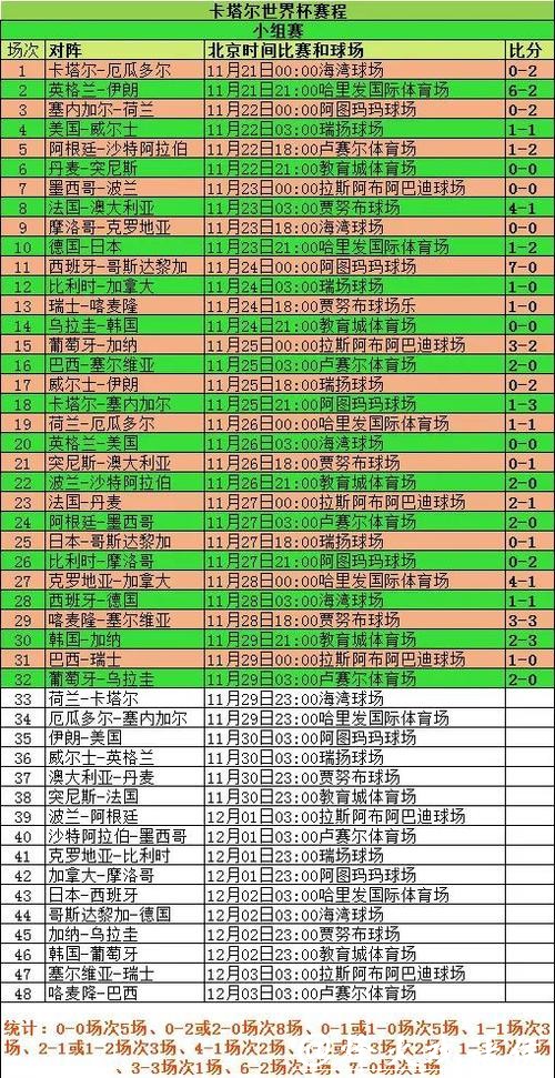 世界杯下注中的数据分析方法