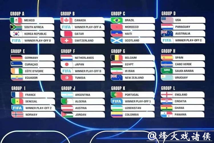 2026世界杯下注：各国参赛队伍夺冠预测