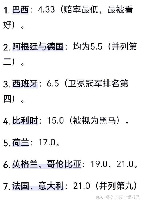 2026世界杯下注：各国参赛队伍夺冠预测